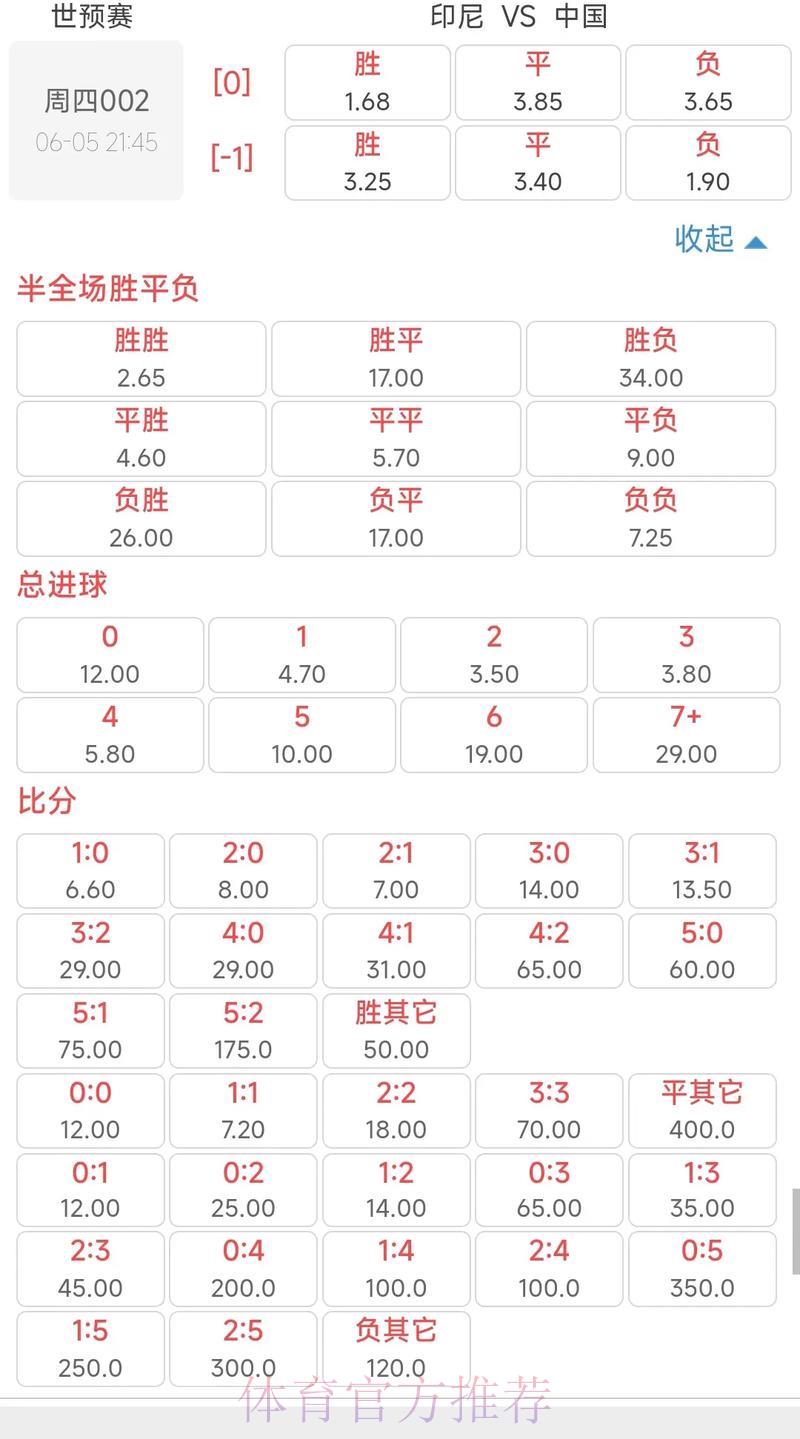 世界杯竞猜实时资讯，赔率波动深度解读