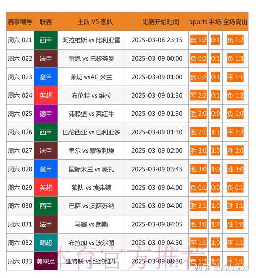 探索足球竞猜最新免费平台的最佳选择