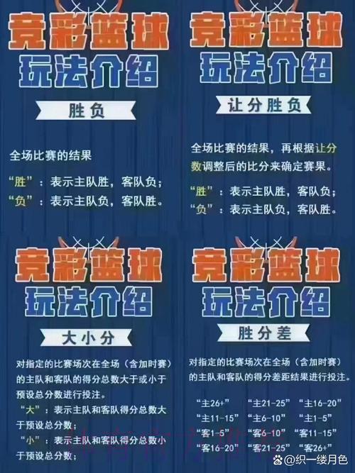 篮球世界杯竞猜投注全面指南
