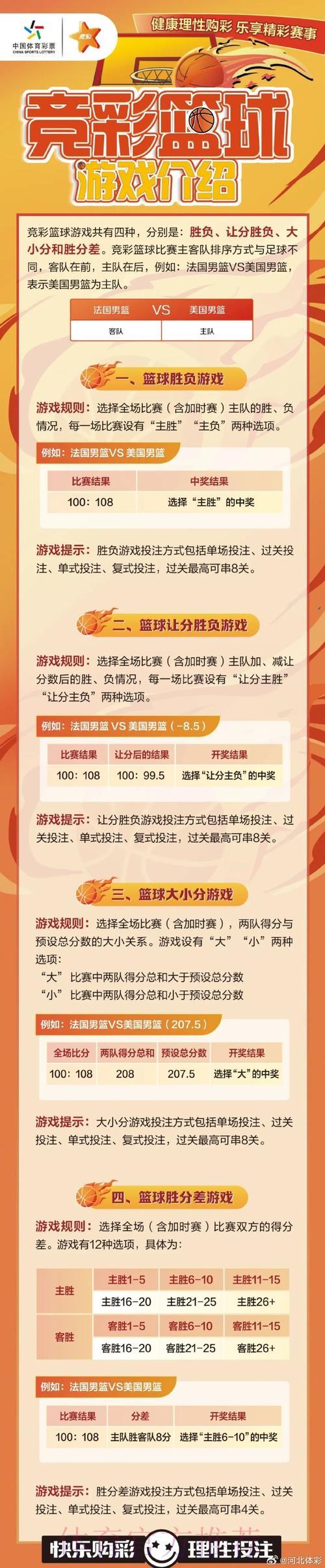 篮球世界杯竞猜投注全面指南