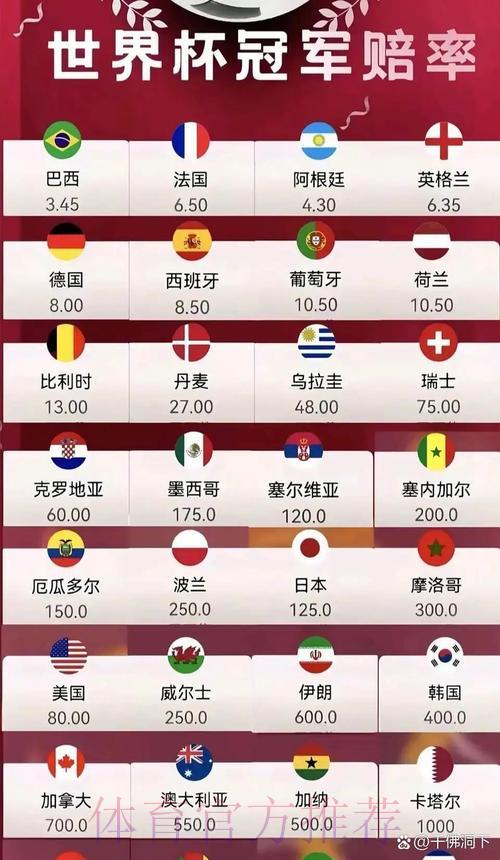 2026世界杯滚球赔率波动全面解析