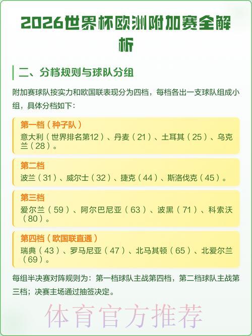 2026年世界杯官方外围赛事免费观看入口汇总 2026年世界杯官方外围赛事免费观看入口汇总