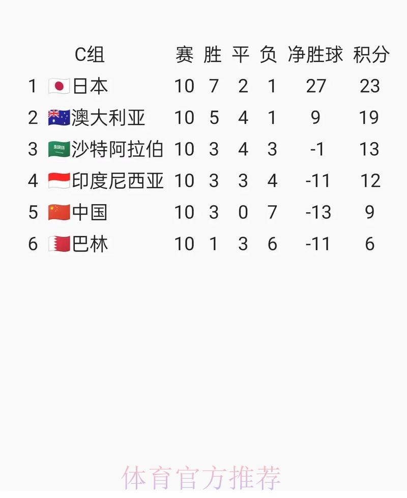 2026世界杯预选赛手机端登录平台入口地址查询指南