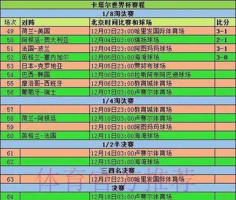世界杯赛事比分：热门对决实时战况汇总