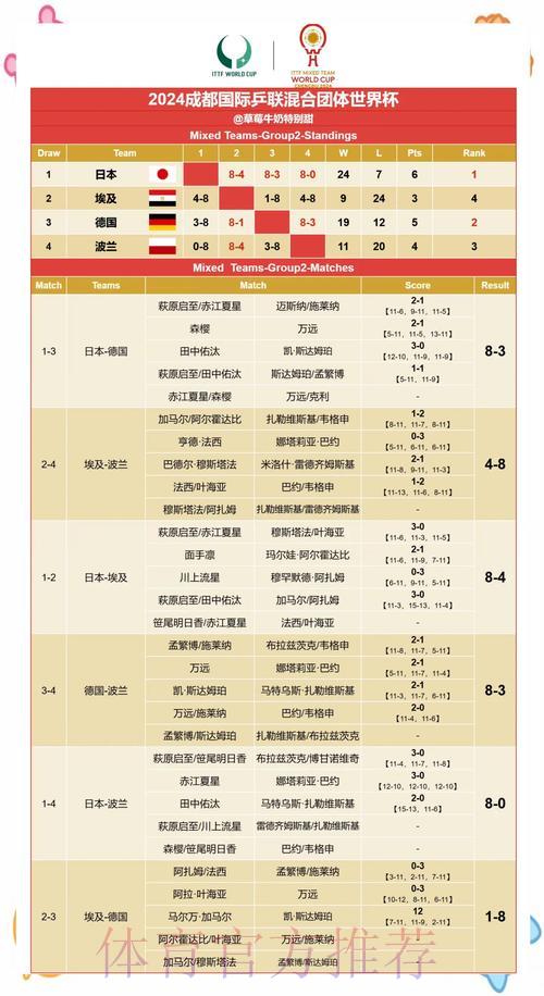全球足球盛事赛果预测
