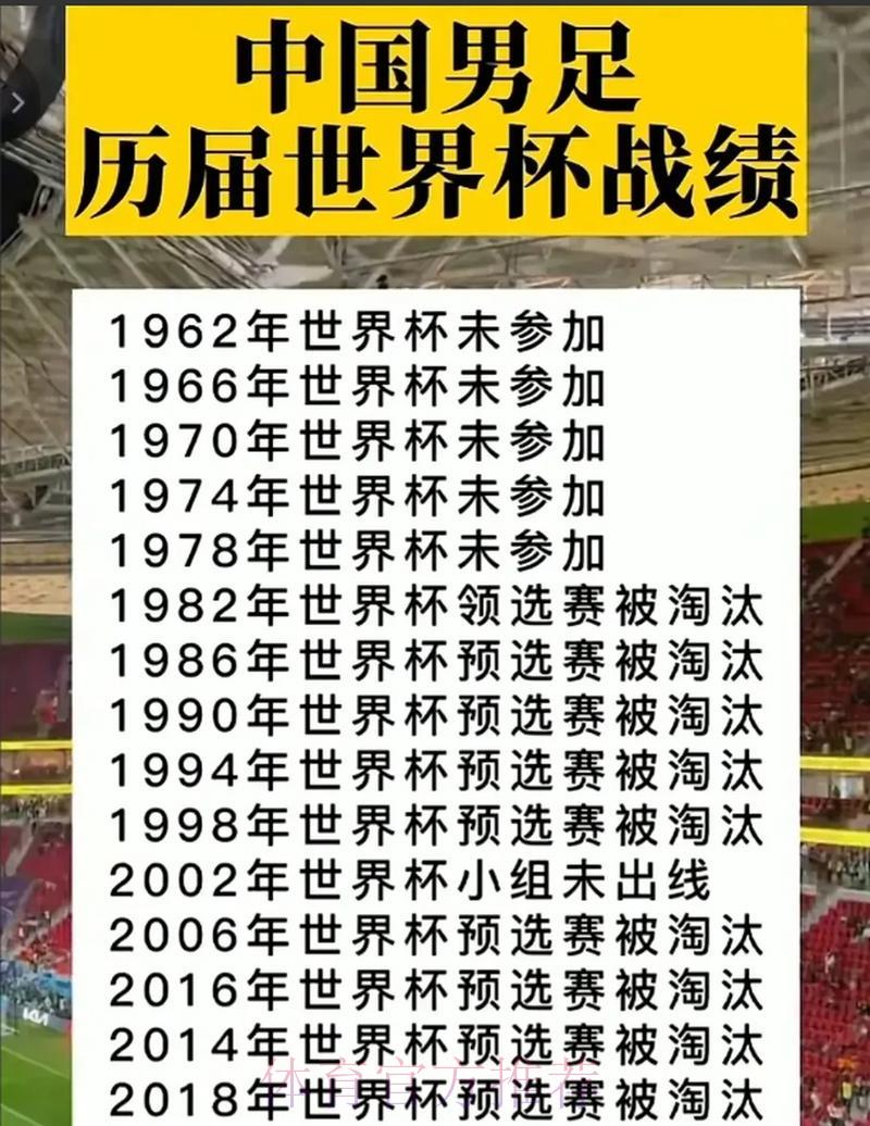 历届世界杯各队赛事战绩深度盘点