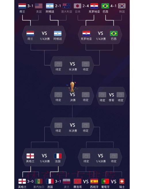 世界杯各队综合实力深度解析