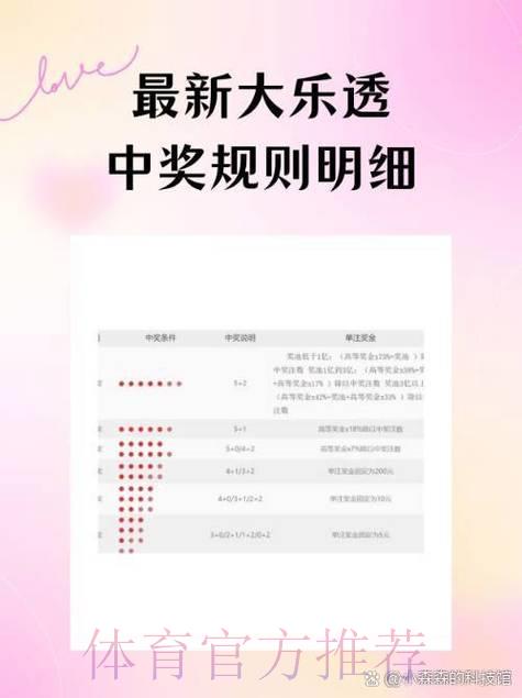 世界杯竞猜平台福利对比：哪家返奖比例最高？