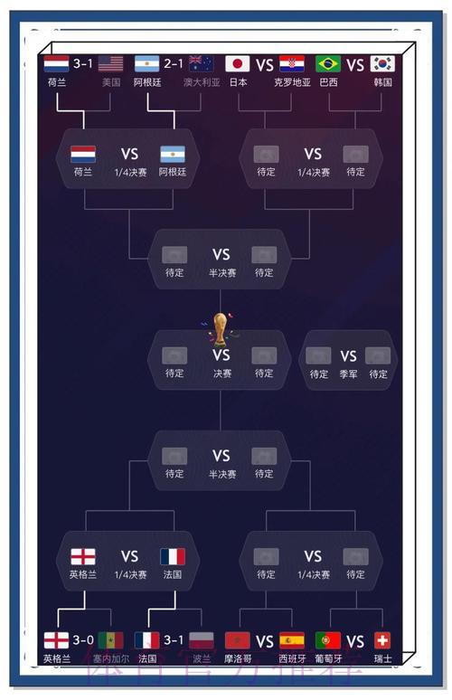 世界杯比分预测全方位深度解读
