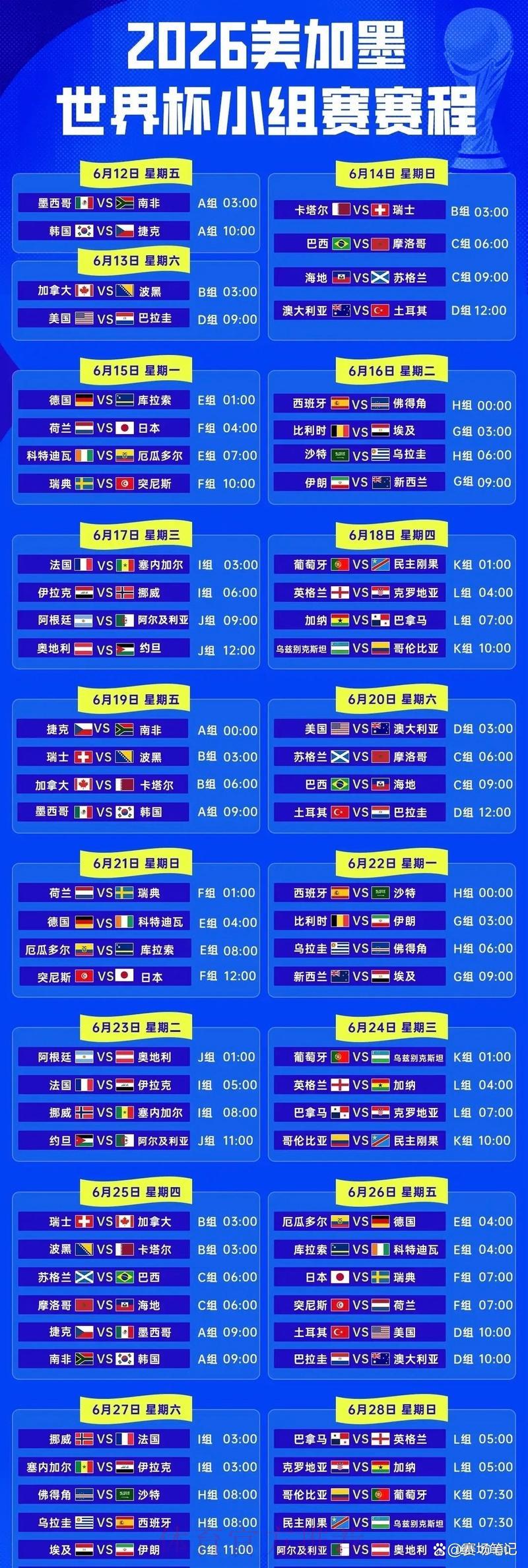 2026世界杯赛事数据深度解读