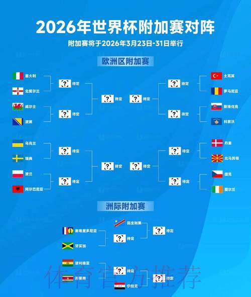 2026世界杯展望:球员发挥将成决定胜负的关键因素 2026世界杯展望:球员发挥将成决定胜负的关键因素