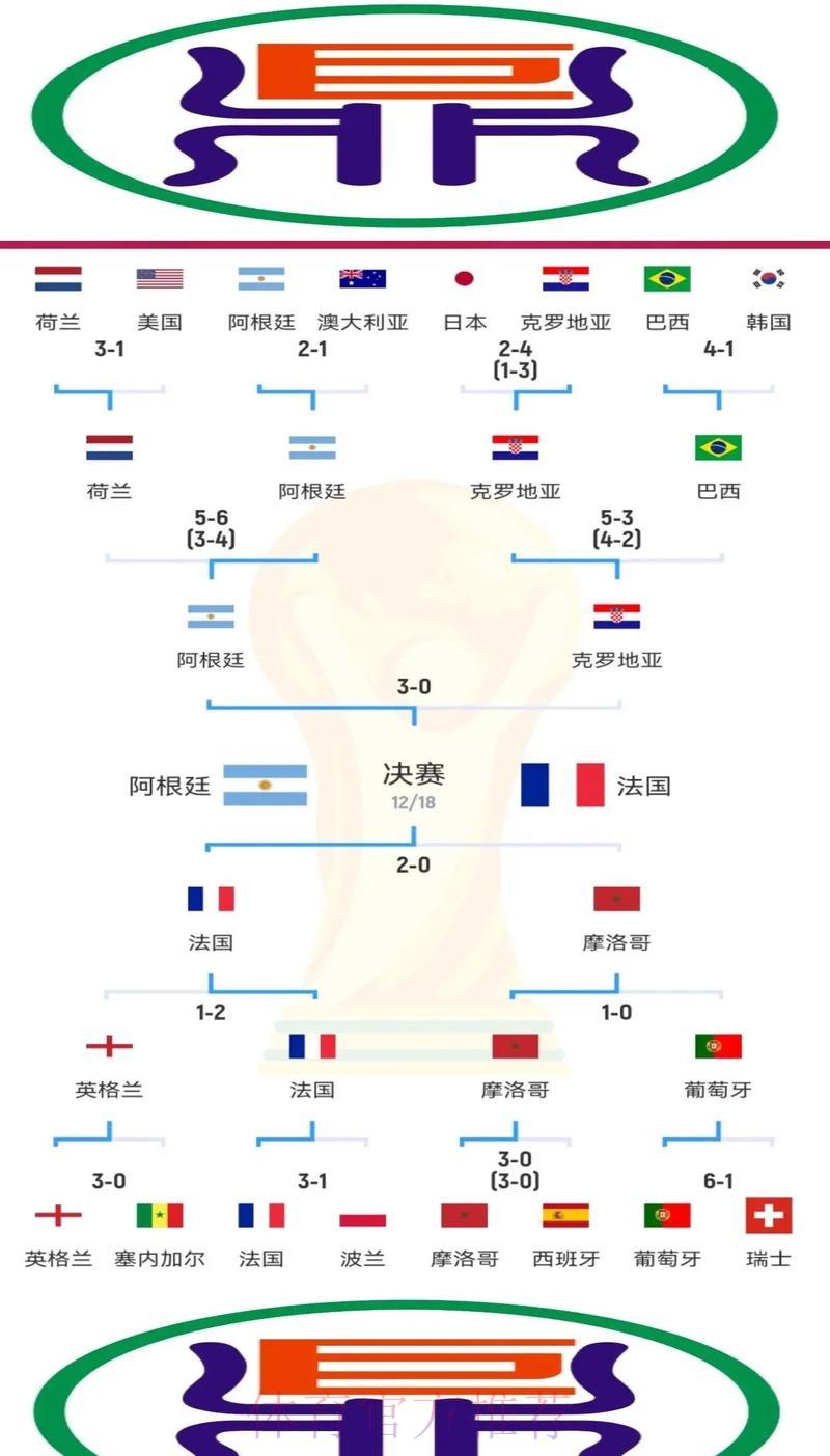 世界杯最新比分官方安全访问地址完整指南