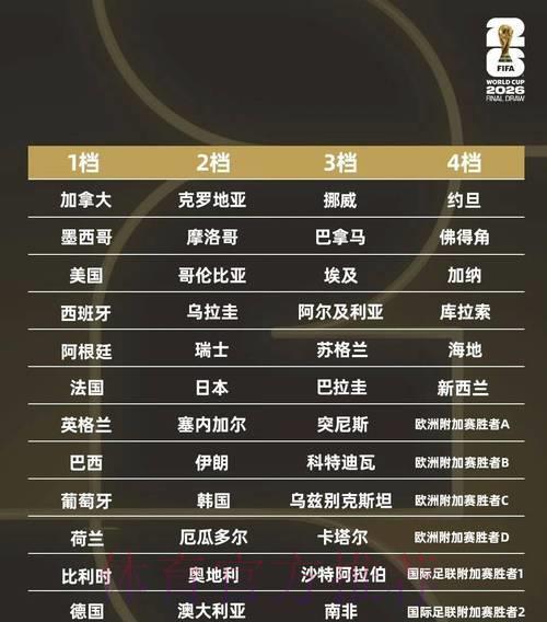 深度剖析2026世界杯竞猜攻略：小组赛至决赛全程解析