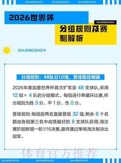 深度剖析2026世界杯竞猜攻略：小组赛至决赛全程解析